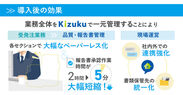 施工管理アプリ｢Kizuku／キズク｣導入後の効果