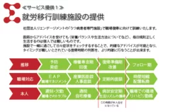 就労移行訓練施設の提供