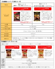 冷凍個食ハンバーグシリーズ