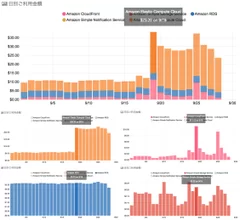 AWSの日別利用金額をプロダクト毎に分割して表示