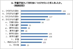 アンケート結果4