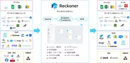 Reckonerのデータ連携全体像