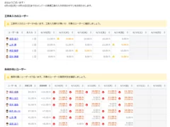 TimeTracker Reportingで負荷の高いメンバーをお知らせ