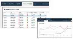 ダッシュボードでプロジェクトの状況を一目で把握