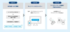 キャンペーン参加方法