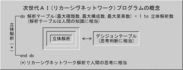 次世代AIプログラムの概念