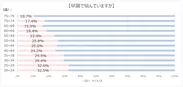 早漏で悩んでいますか(2)