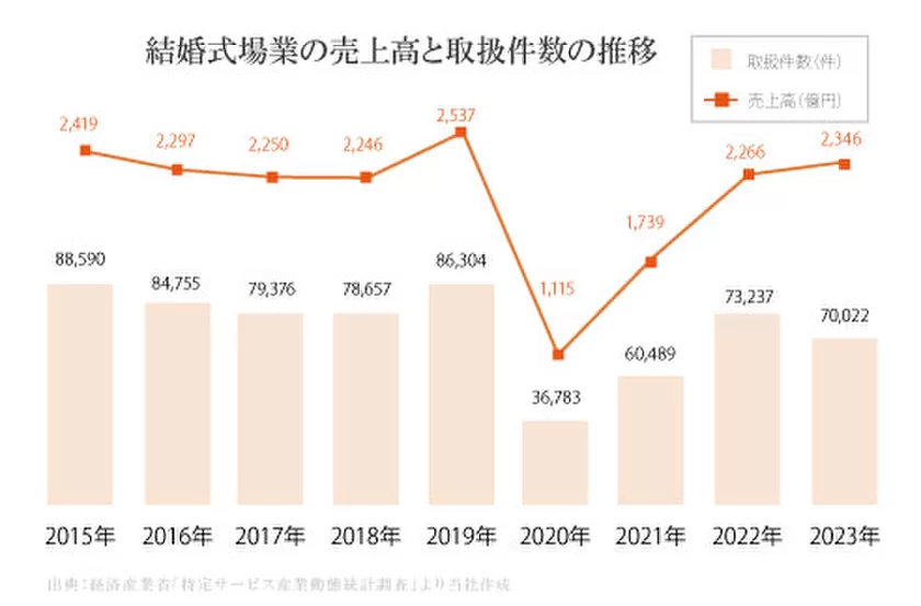 募集開始2日で満席！関東の花嫁大集結！　
「結婚」についてとことん語る『100人花嫁会』を
8月18日(日)に「シャルマンシーナTOKYO」にて開催