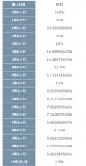 計算後の画面2