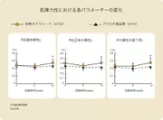 肌の弾力を維持する効果を確認(完熟オクラシード)