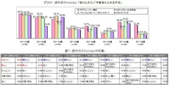 グラフ1＆表1