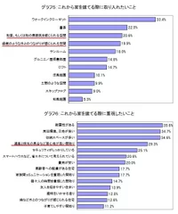 グラフ5＆6