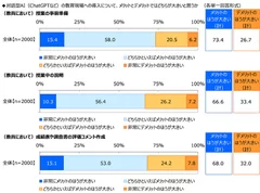 対話型AI（ChatGPTなど）の教育現場への導入について、メリットとデメリットではどちらが大きいと思うか【教員】