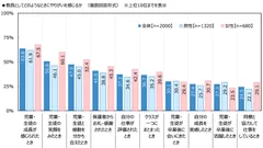 教員としてどのようなときにやりがいを感じるか