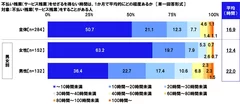 不払い残業（サービス残業）をせざるを得ない時間は、1か月で平均的にどの程度あるか