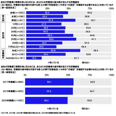 会社が労働者に残業を命じるためには36協定を締結する必要があることを知っているか