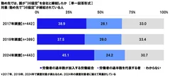 勤め先では、誰が“36協定”を会社と締結したか