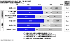 勤め先の残業時間の上限を知っているか