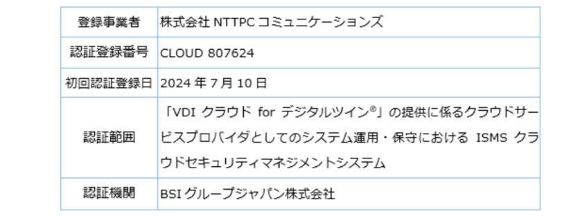 NTTPC、「VDIクラウド for デジタルツイン」において
「ISO/IEC 27017」認証を取得