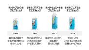日本市場におけるテトラパックのアセプティック紙容器の変遷