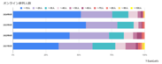 オンライン参列人数内訳