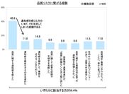 品質リスクに繋がる経験