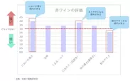 味香り戦略研究所　官能試験結果