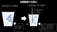 金属触媒反応の仕組み