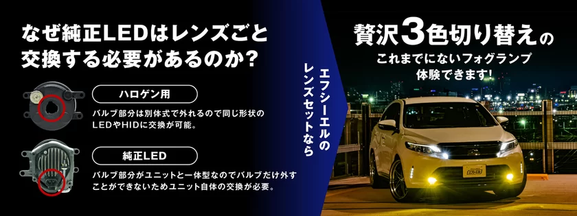 瞬く間に売り切れた3色切り替えLEDフォグランプ
「トリチェン(R)」にフォグランプユニットセットが7/30新登場！