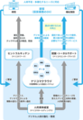 ナリコマの給食DX図