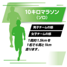 10キロマラソン