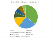 家にいる時、時間を何で確認しますか？