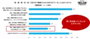 ５活の中で健康のために気を付けていること