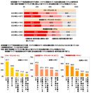 長距離ドライブで高速道路を走行する際、搭載されている安全運転支援システムをどのように使っているか