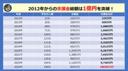 タイガー進学支援の実績