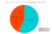 ノーコード・ローコードツールを活用できていますか？