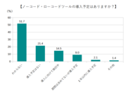 ノーコード・ローコードツールの導入予定はありますか？