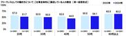 フリーランスとしての働き方について、どのくらい満足しているか【仕事全体的に】（経年）