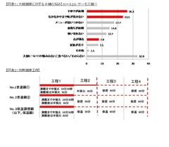 図表1 図表2