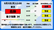 熱中症予防コンテンツ表示画面