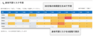 身体不調リスク予測（安全ダッシュボードの画面イメージ）