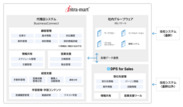 本システムの導入図