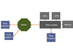 PCIeシステム構成図