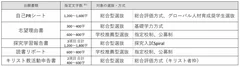 オンライン入力が可能な出願書類と対象の選抜方式