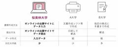 他大学との比較