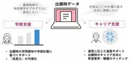 出願時データを活用した学生支援_イメージ