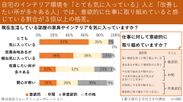 自宅の室内環境と仕事への意欲