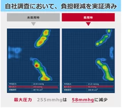 分圧データ