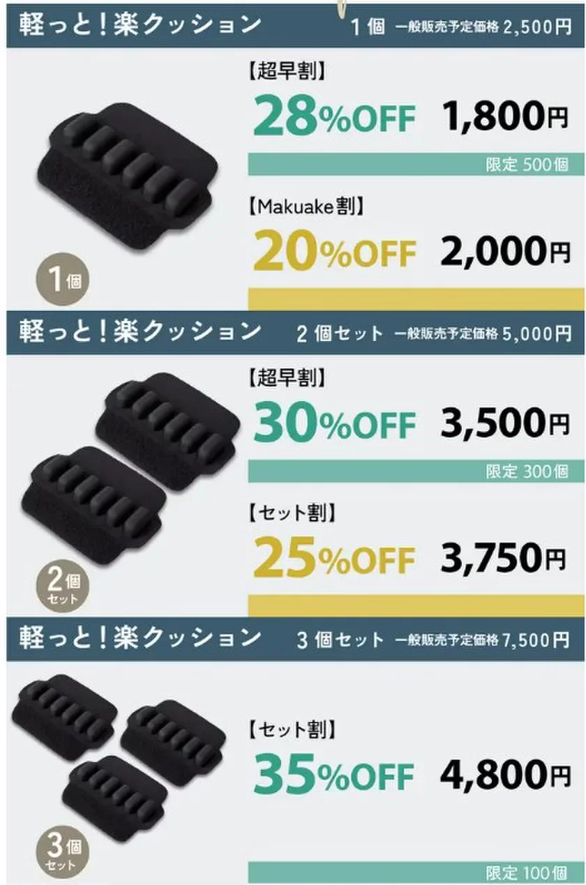 もう荷物を持つのが恐くない！どんな重い荷物でも一瞬で軽っと！
先行販売開始