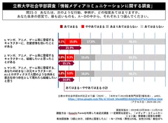 data